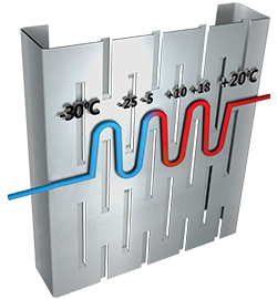 THERMOPROFILE