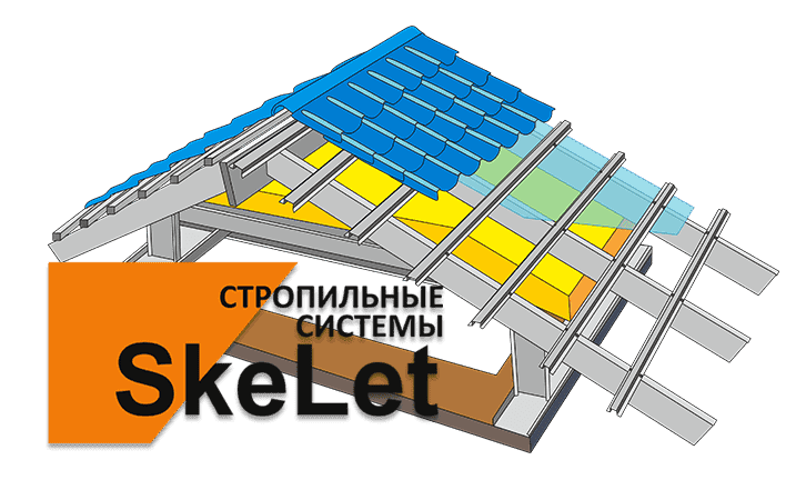 Roofing system SkeLet